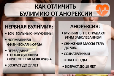 Лечение булимии в Коченёво