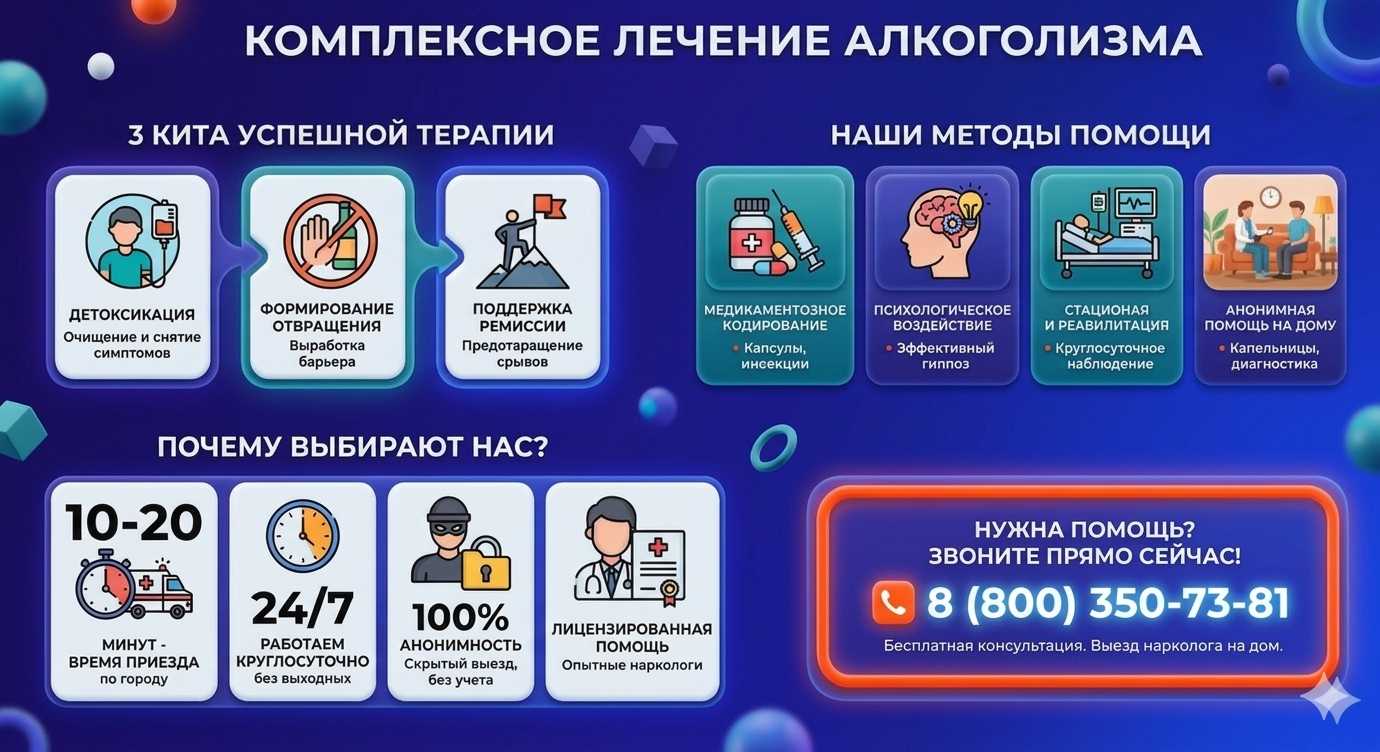 Инфографика о методах лечения алкоголизма в Коченёво: детоксикация, кодирование и анонимная помощь на дому от клиники Похмельная служба.